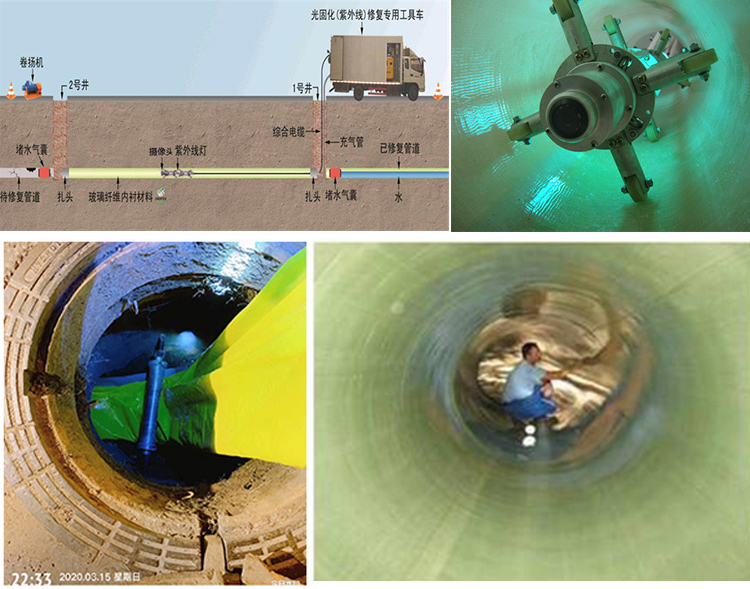 广阳UV-CIPP内衬修复