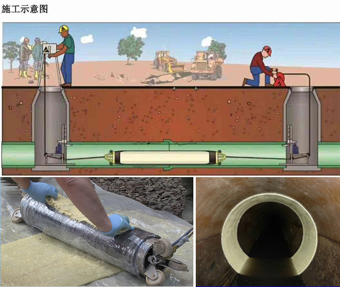 广阳管道局部点状修复